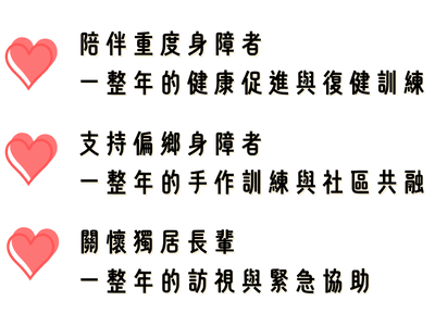 一萬元可以讓重度身障者進行一整年的健康促進與復健訓練、支持偏鄉身障者一整年的手作訓練與社區共融、關懷獨居長輩，提供一整年的訪視與緊急協助